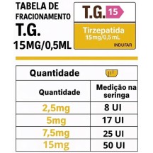 T.G Tirzepatida Indufar 15mg Solucao Injetavel (Importada)