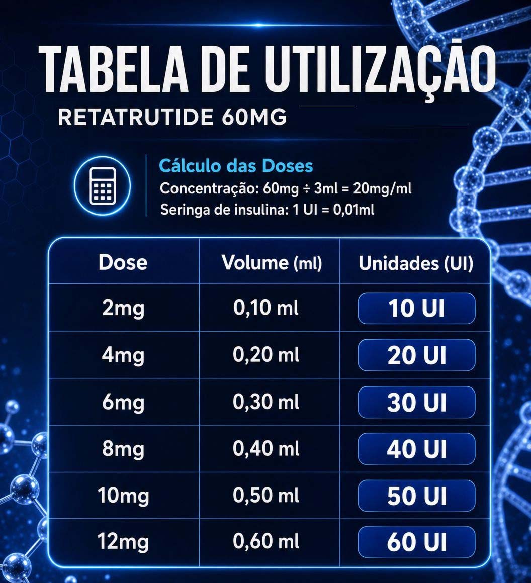 Retatrutide Solucao Injetavel (Importada Retatrutida) GLP 3 Licence 60mg BioGen