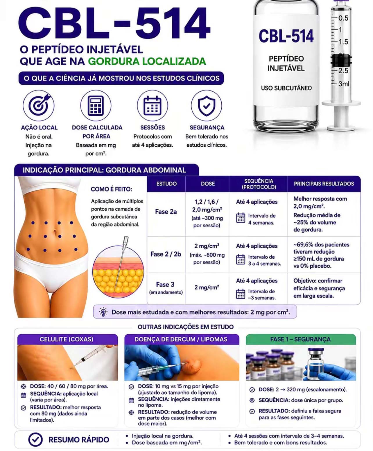 Peptideo CBL-514 para Gordura Localizada Lipo sem Cortes Lipolise 60mg Science
